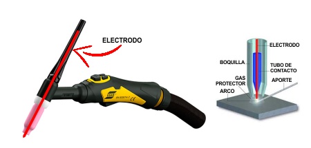 TIG Torch Electrode
