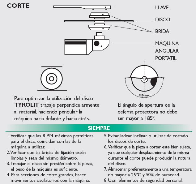Tyrolit cutting disc safety