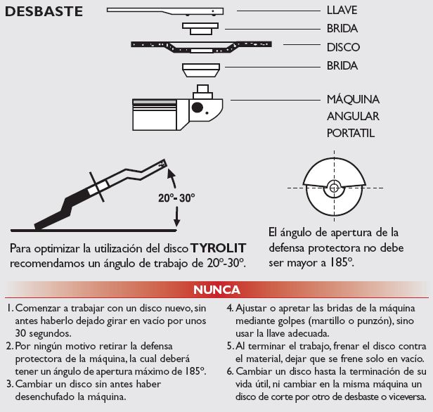 Tyrolit grinding disc safety