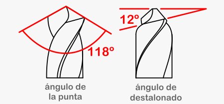 drill bit tip geometry